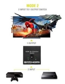 POWERTECH HDMI Bi-Direction switch 2 σε 1, 4K x 2K & 3D, μαύρο