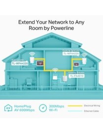 TP-LINK Wi-Fi Powerline Extender, AV600 300Mbps, Ver. 4.0