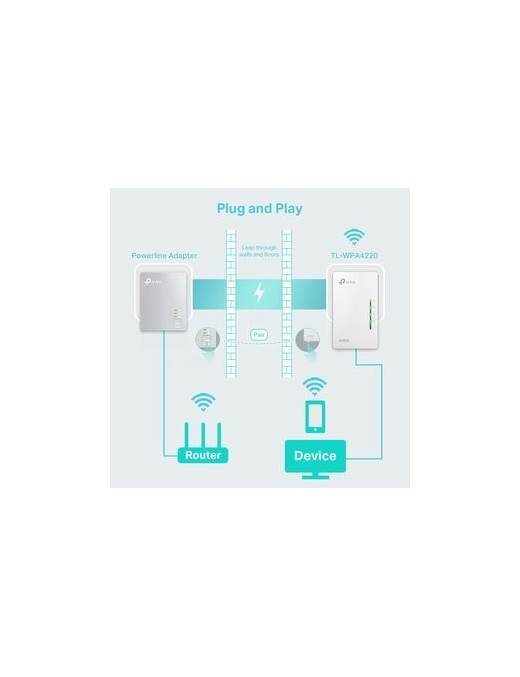 TP-LINK Wi-Fi Powerline Extender, AV600 300Mbps, Ver. 4.0