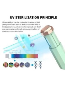 Mini αποστειρωτής υπεριώδους ακτινοβολίας UVC UVS-GN, φορητός, πράσινο