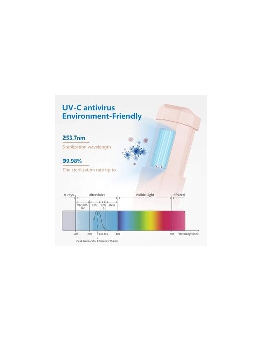 Mini αποστειρωτής υπεριώδους ακτινοβολίας UVC UVS-PK, φορητός, ροζ