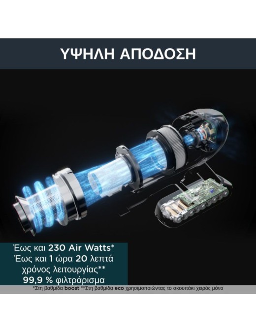 ROWENTA RH99F1 Σκούπα Stick