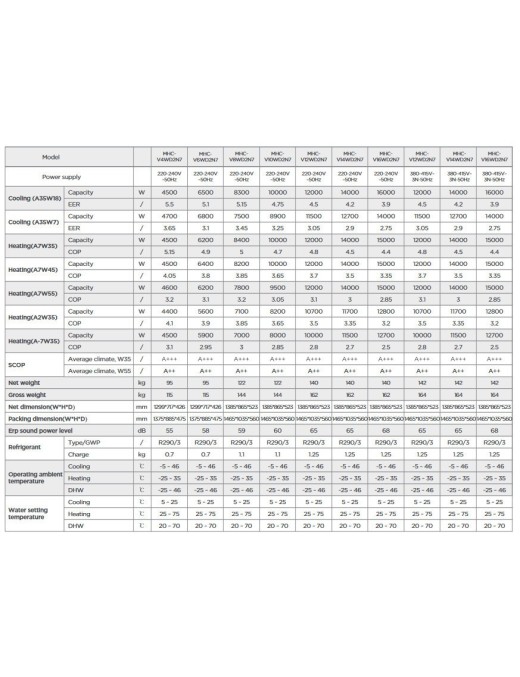 Midea MHC-V10W/D2N7 M-THERMAL Arctic Αντλία Θερμότητας 10kW Μονοφασική 75°C Monoblock