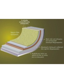 Izzy Τηγάνι Natura Elea 20cm