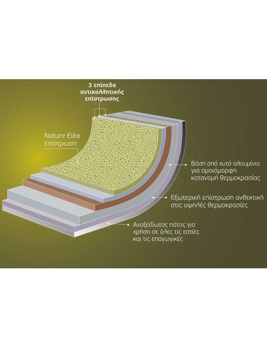 Izzy Τηγάνι Natura Elea 20cm